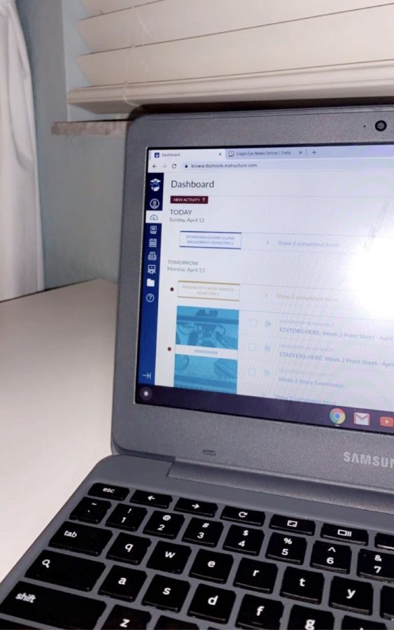Students work on online programs, such as Canvas, to complete their assignments. Photo by Delaney Walker